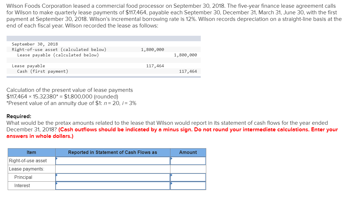 Solved Wilson Foods Corporation leased a commercial food