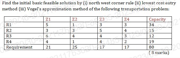 Solved Find the initial basic feasible solution by (i) north | Chegg.com