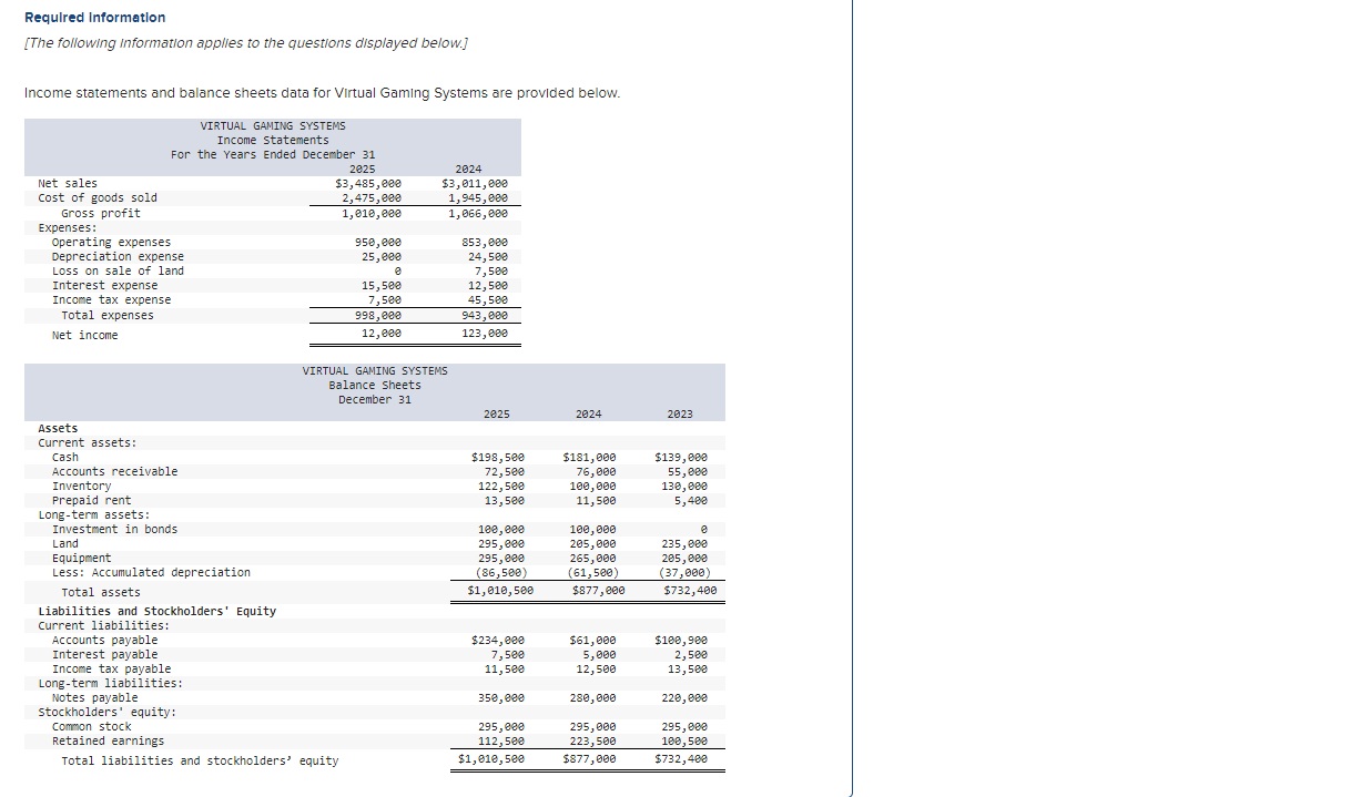 Solved 2. Calculate The Following Profitability Ratios For | Chegg.com ...