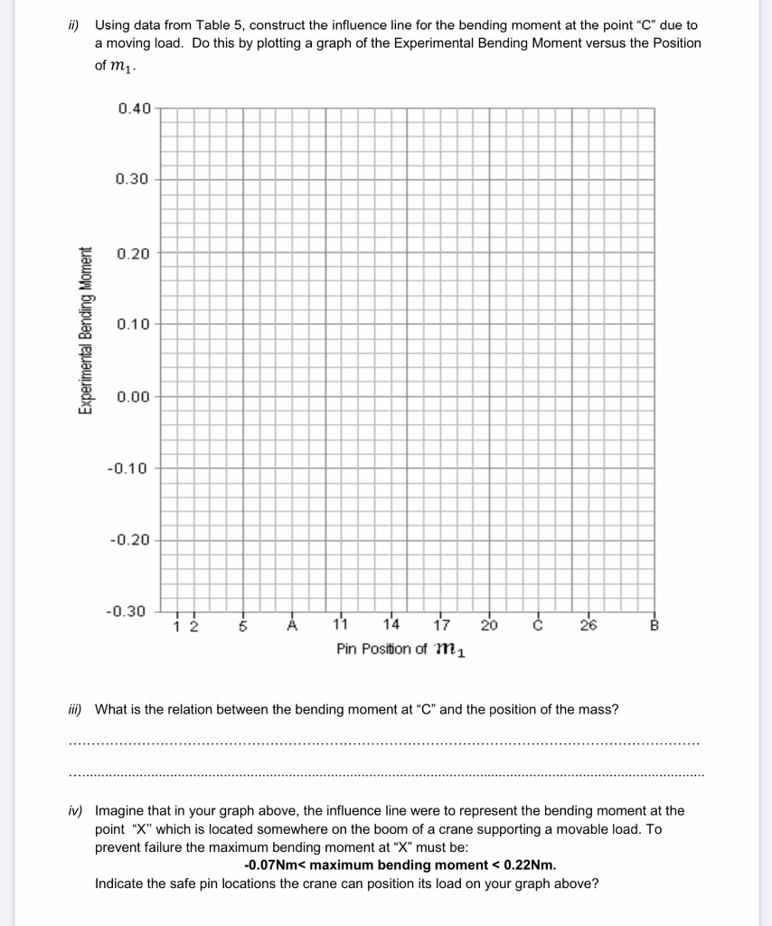 EXPERIMENT 3 Using the Figure 7 setup below; | Chegg.com