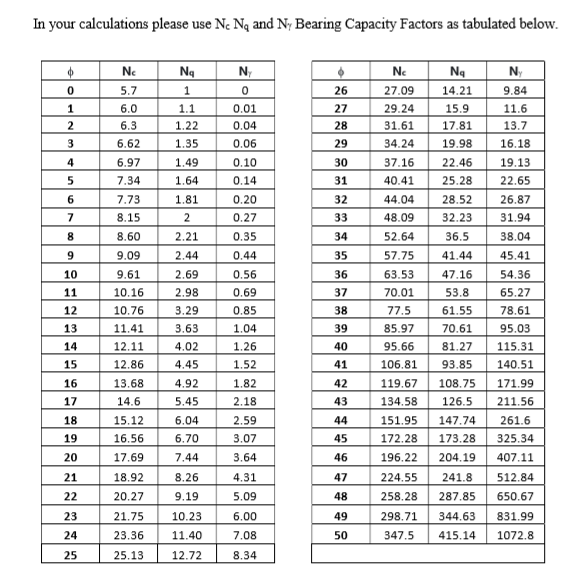 In your calculations please use Nc Na and N, Bearing | Chegg.com