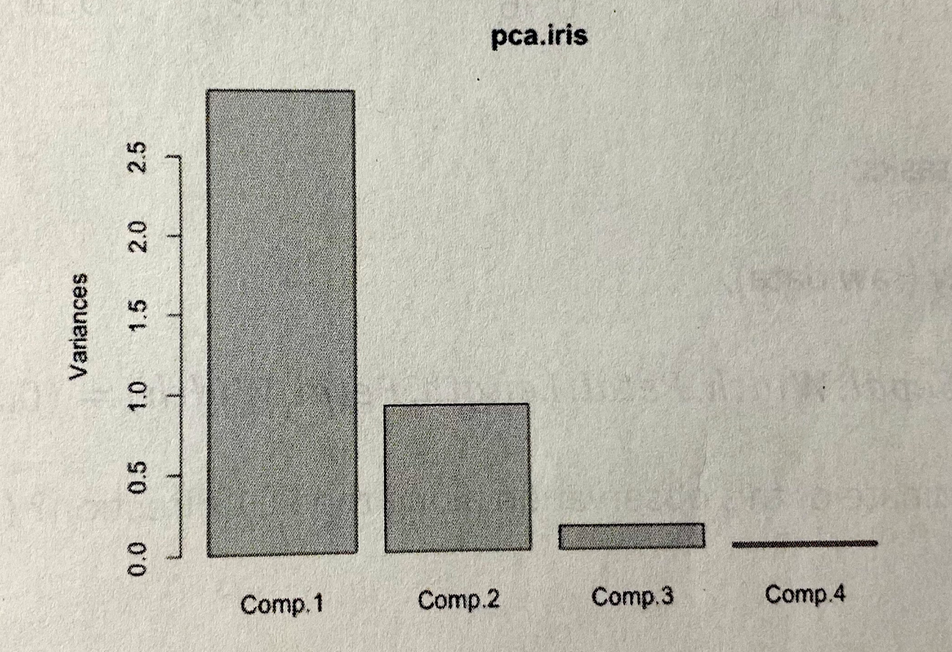 Solved The Following In A Screeplot Of A PCA Analysis. How | Chegg.com