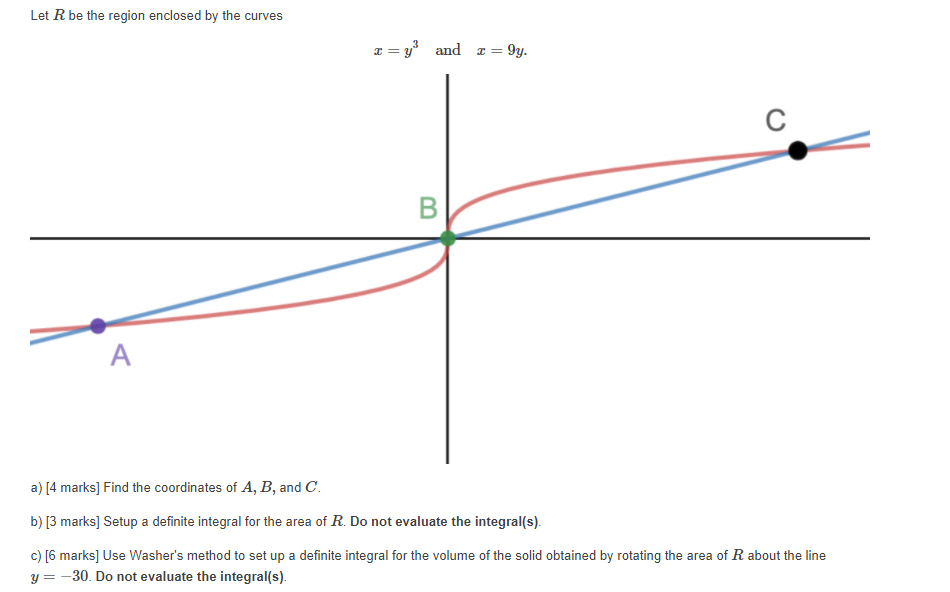 Solved Let R be the region enclosed by the curves a = y3 and | Chegg.com