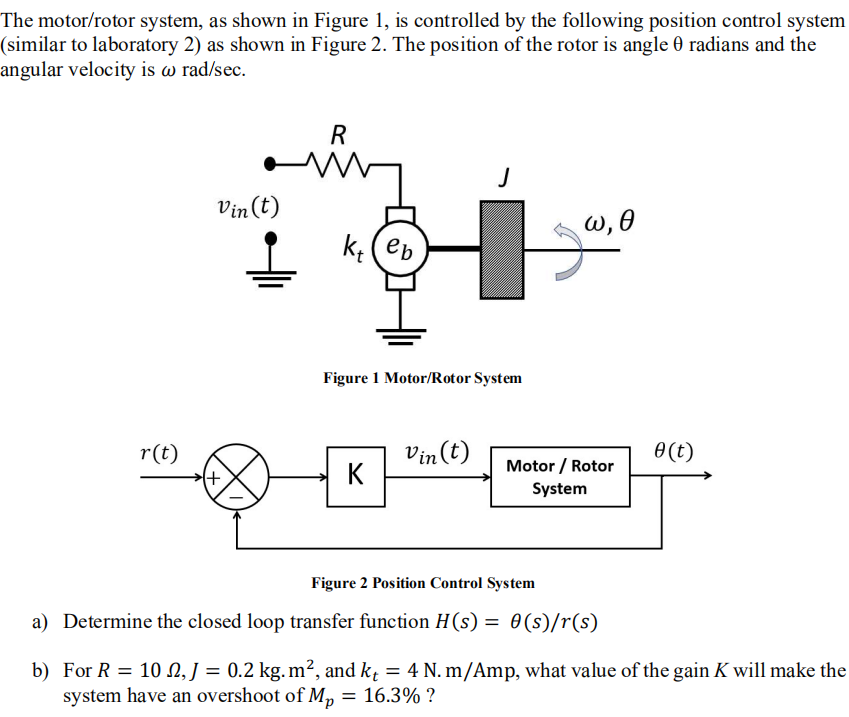 Solved The motor/rotor system, as shown in Figure 1, is | Chegg.com