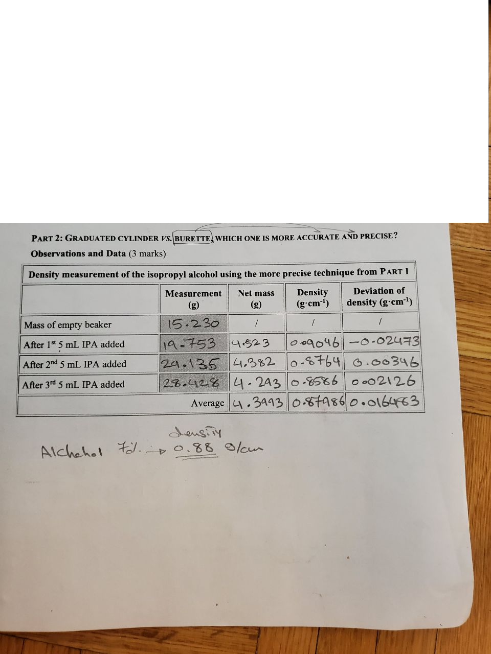Solved DENSITIES OF LIQUIDS Laboratory Report PART 1