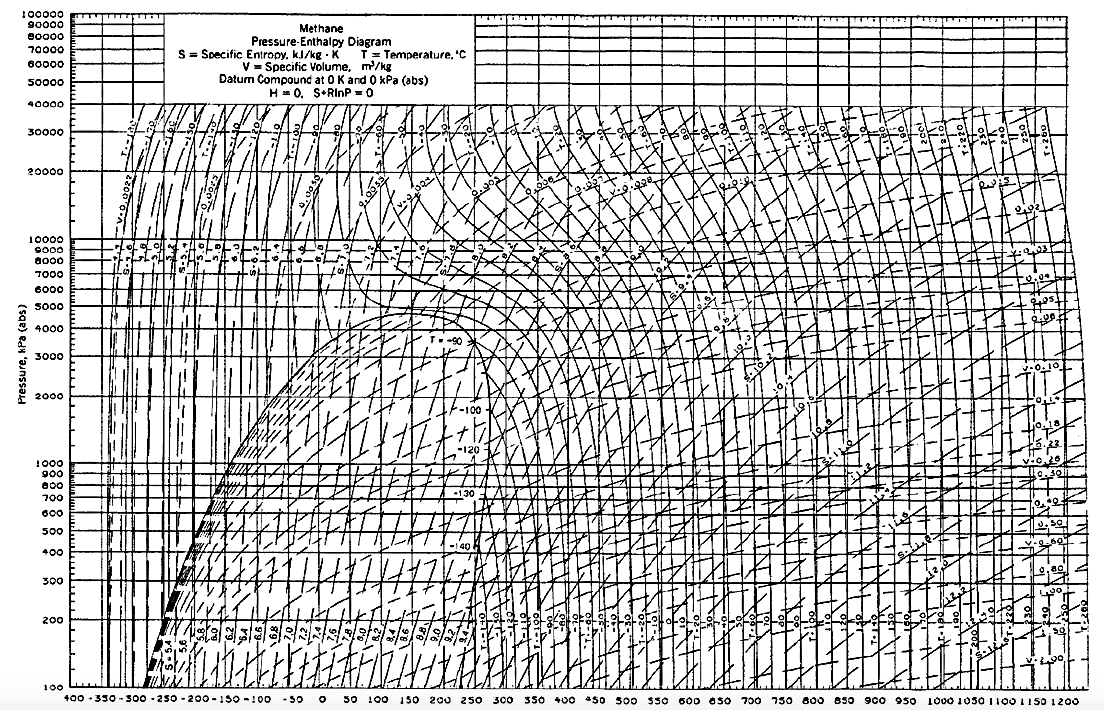 P h 2 1 k. Анализатор метана ат1-1. T-S диаграмма метана. PH диаграмма. PH диаграмма метана.