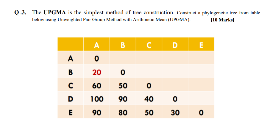 Solved Q .3. The UPGMA is the simplest method of tree | Chegg.com