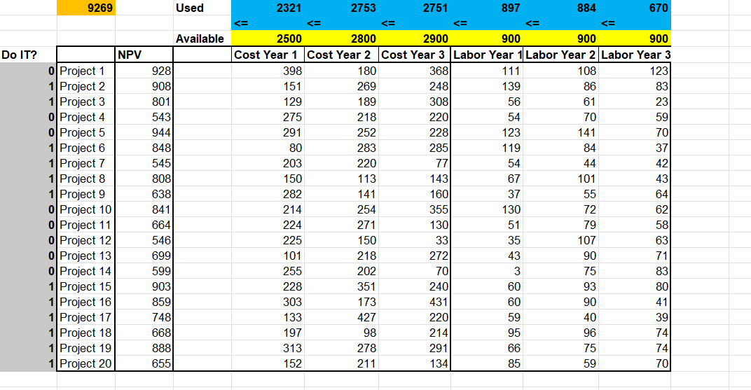 this worksheet, and please see the excel solver on | Chegg.com