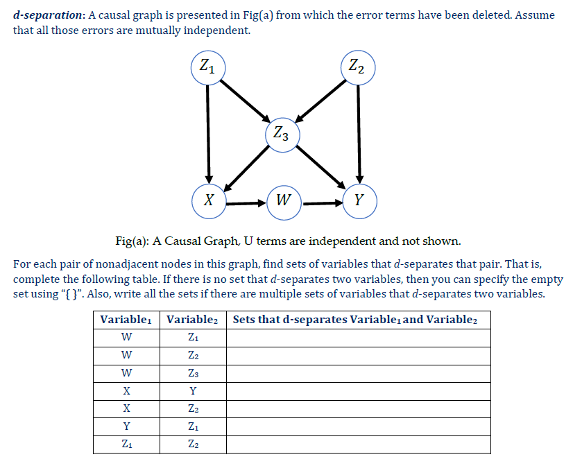 d-separation: A causal graph is presented in Fig(a) | Chegg.com
