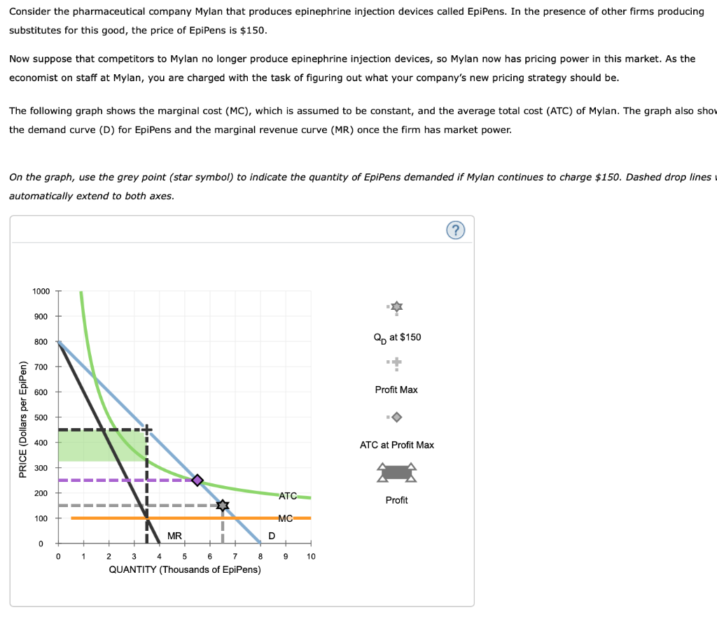 Solved Consider the pharmaceutical company Mylan that