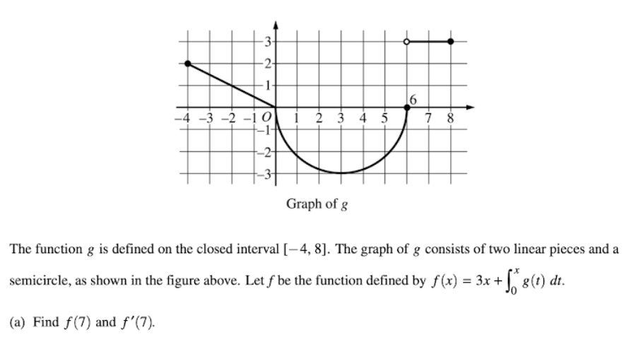 График функции y 5 4 x b