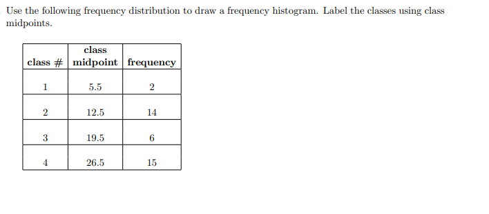 HOW TO FIND CLASSES IN FREQUENCY DISTRIBUTION intelligence overview