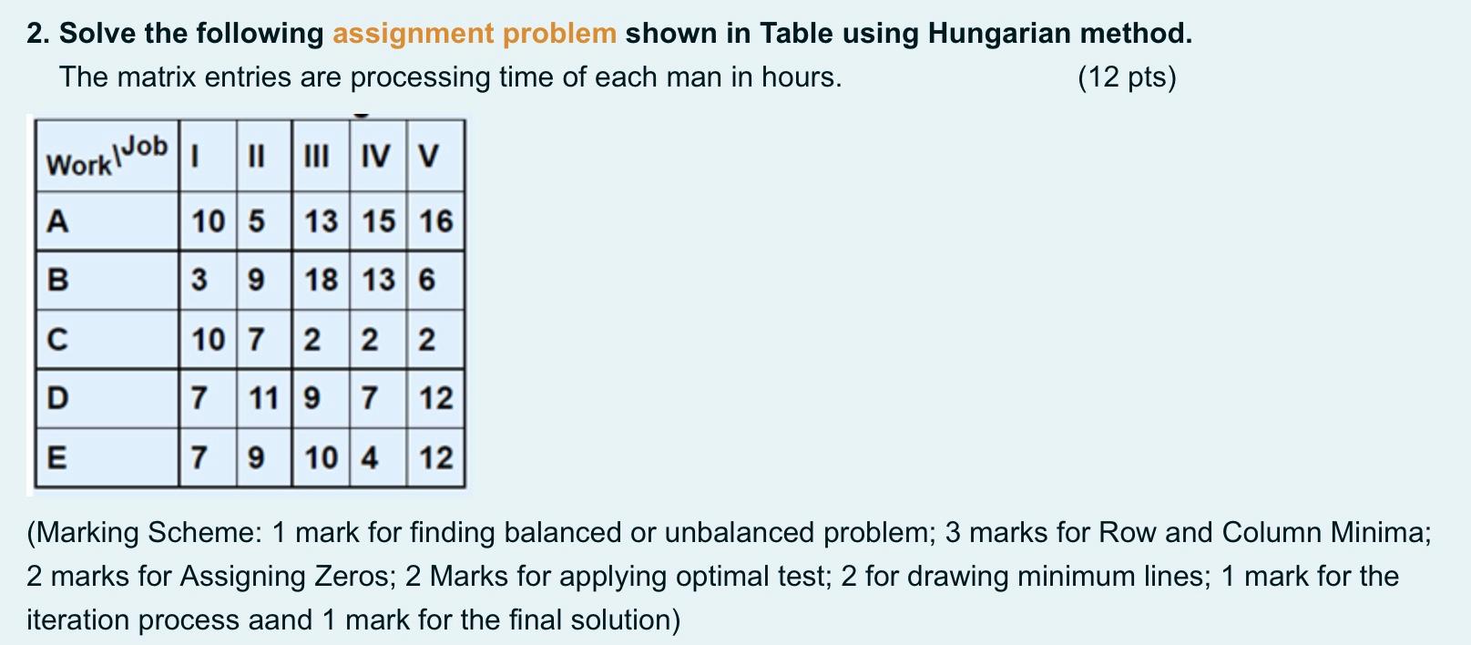 solve the following assignment problem