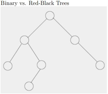 Solved 1) (a) Label the above binary tree with the numbers | Chegg.com