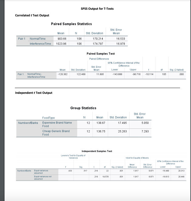 Solved SPSS Output for T-Tests Correlated t Test Output | Chegg.com