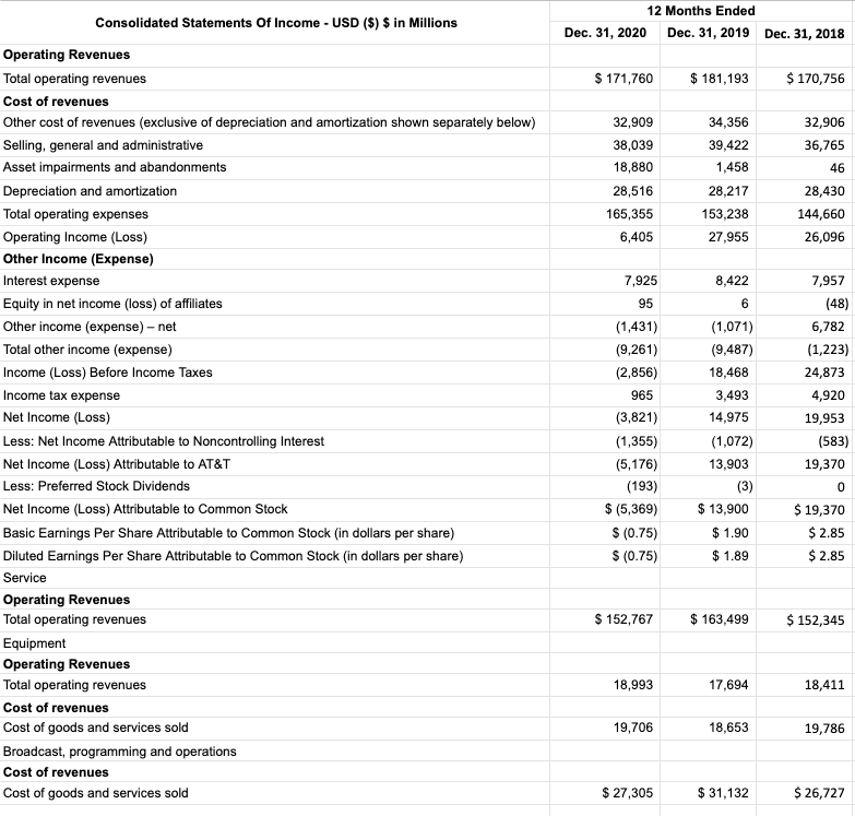 Solved How do I calculate earnings per share for both years | Chegg.com