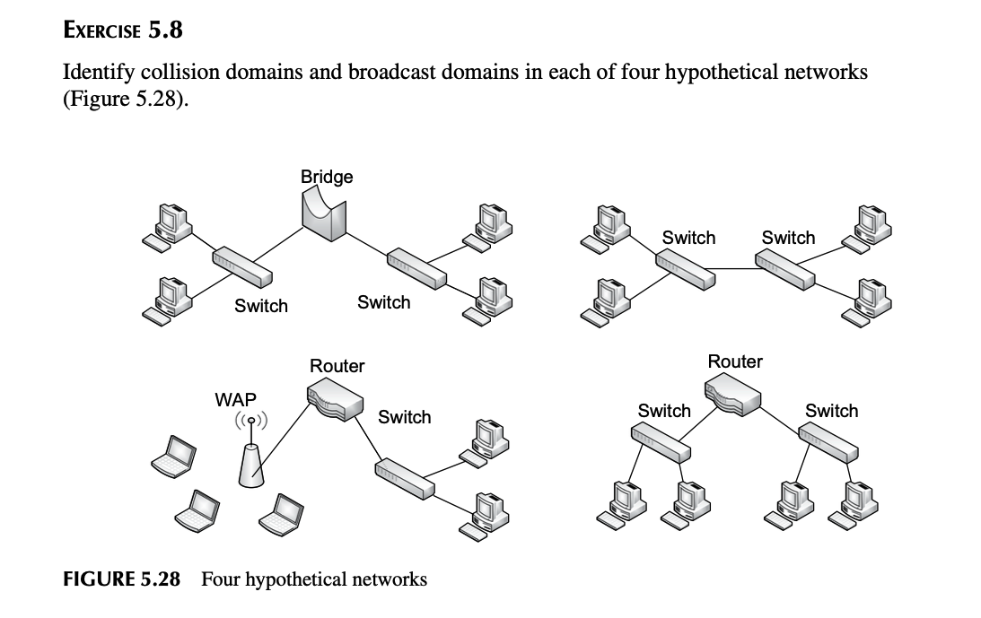 EXERCISE \( 5.8 \)
Identify collision domains and broadcast domains in each of four hypothetical networks (Figure 5.28).
FIGU