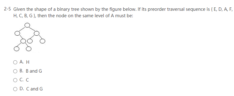 Solved 2-1 The inorder and the postorder traversal sequences | Chegg.com