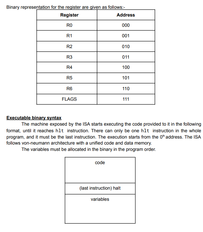 Solved ISA description: Consider a 16 bit ISA with the | Chegg.com