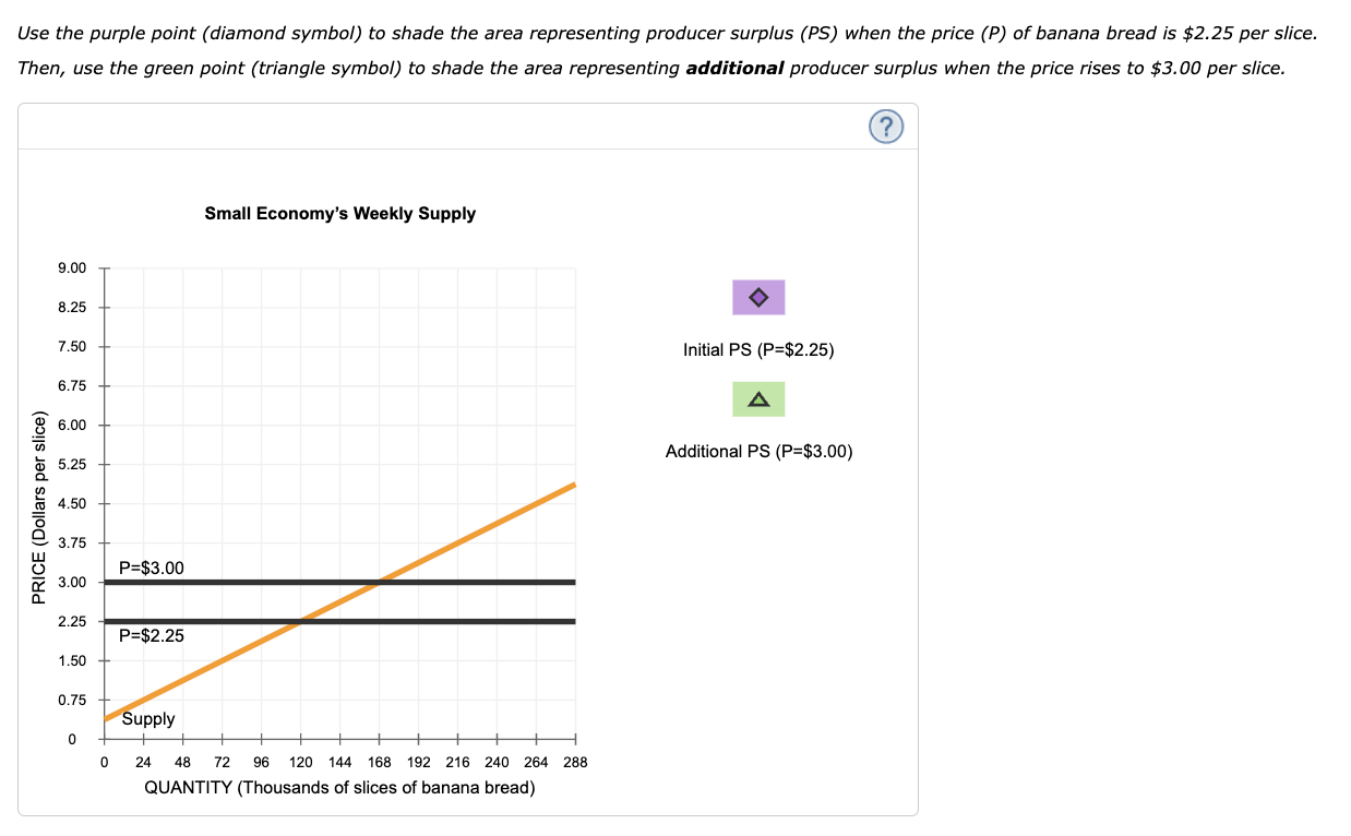 Solved 7. Producer Surplus For An Individual And A Market | Chegg.com