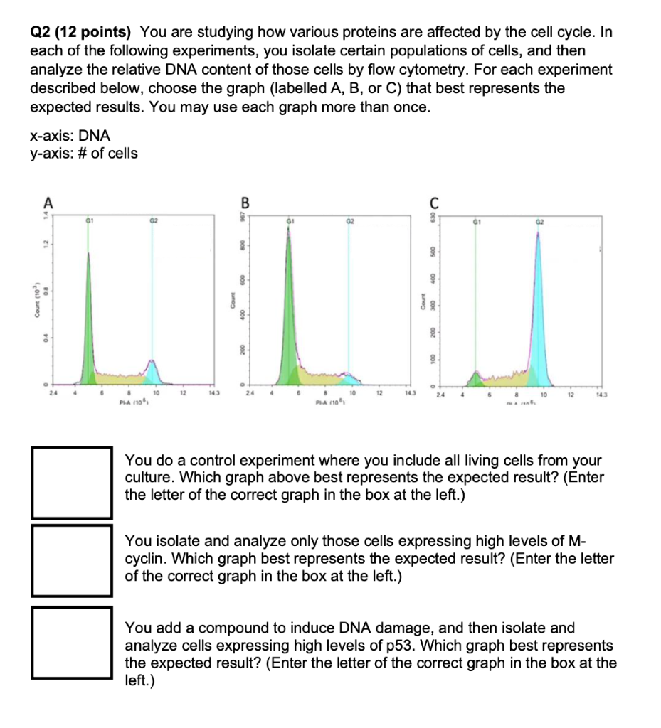 Solved Q2 (12 points) You are studying how various proteins | Chegg.com