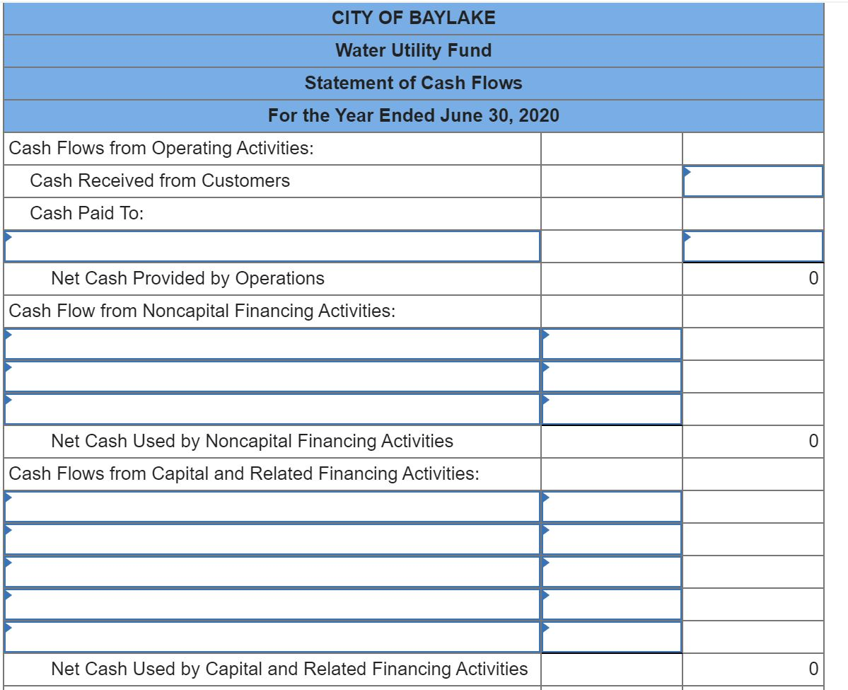 Noncapital Financing Activities Accounts On Balance Sheet