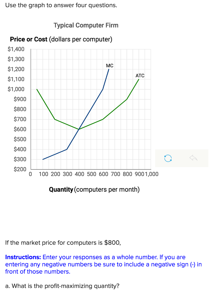 Solved Use the graph to answer four questions. Typical