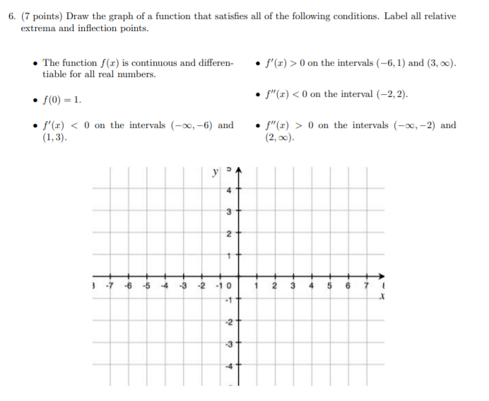 Solved 6. (7 points) Draw the graph of a function that | Chegg.com