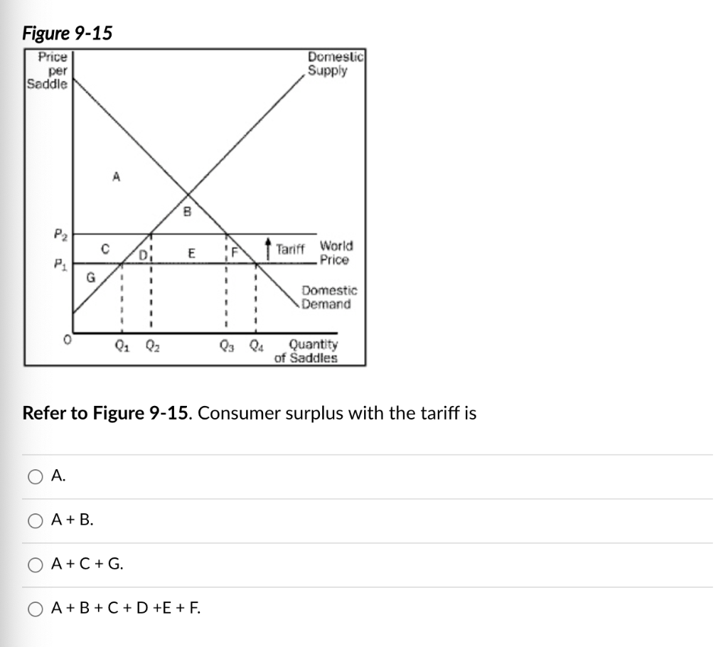 Solved Figure 6-9 1 price 12 11 10 S 9 +.... 8 7 6 5 4 3 2 1 | Chegg.com