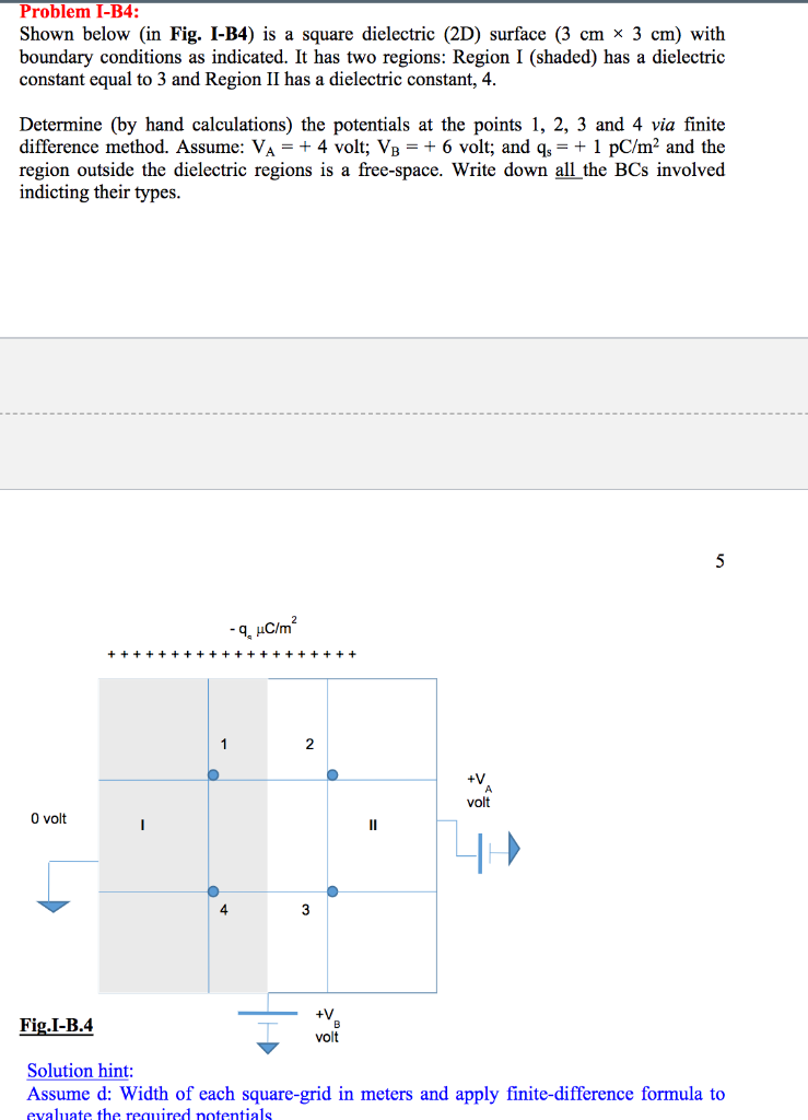 Problem I-B4: Shown Below (in Fig. I-B4) Is A Square | Chegg.com