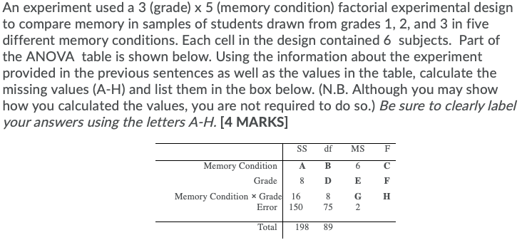 Solved An experiment used a 3 (grade) x 5 (memory condition) | Chegg.com