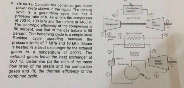 Solved Consider the combined gas-steam power cycle shown in | Chegg.com