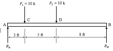 Chapter 13 Solutions | Applied Statics And Strength Of Materials 6th ...