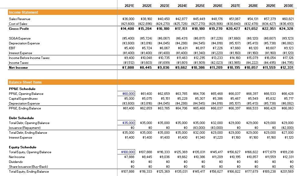 Under the Base Case, what is the Terminal Value based