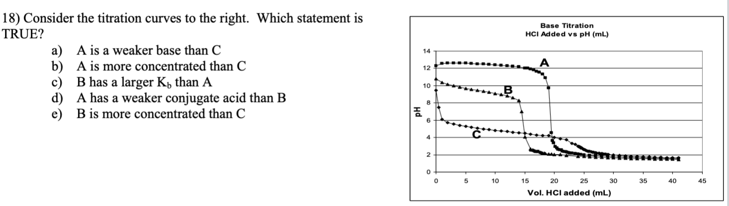 solved-18-consider-the-titration-curves-to-the-right-which-chegg