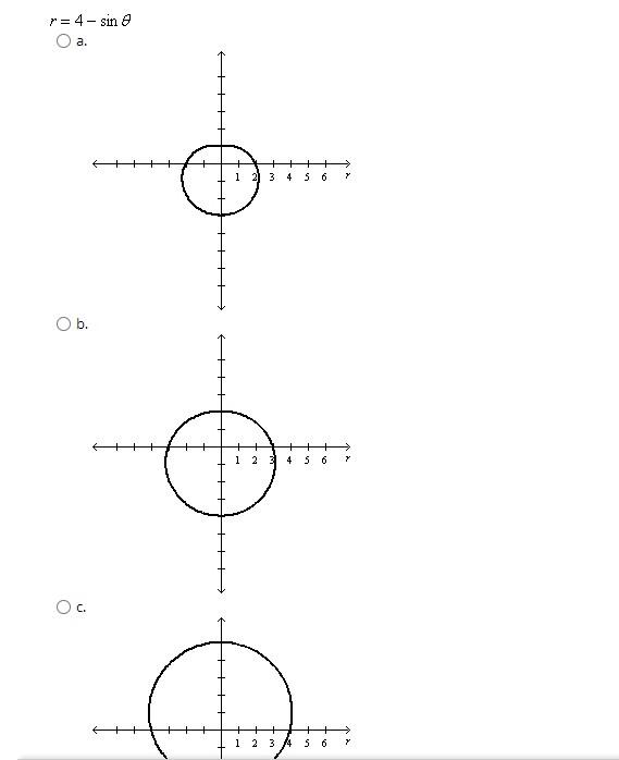 Solved r=4−sinθC. c. e. | Chegg.com