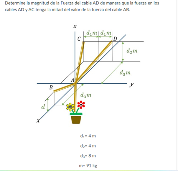 Determine la magnitud de la Fuerza del cable AD de manera que la fuerza en los cables AD y AC tenga la mitad del valor de la