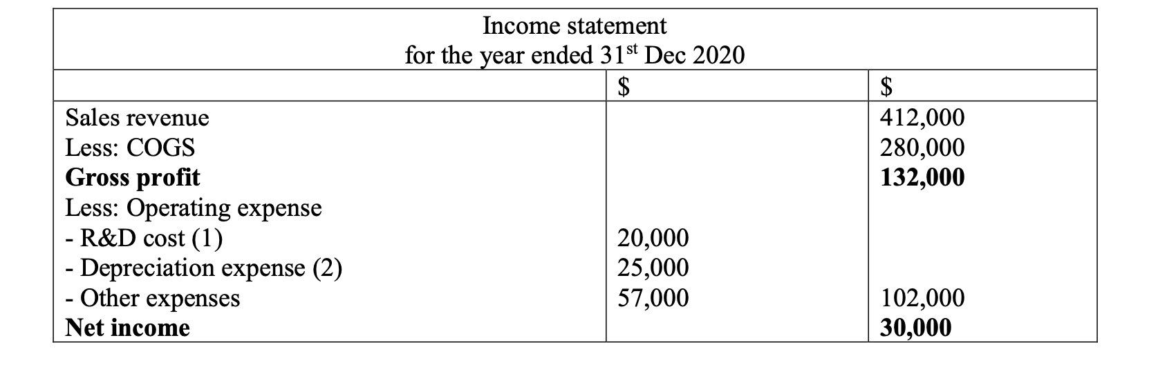 Solved Alfres Company has prepared its financial statements | Chegg.com