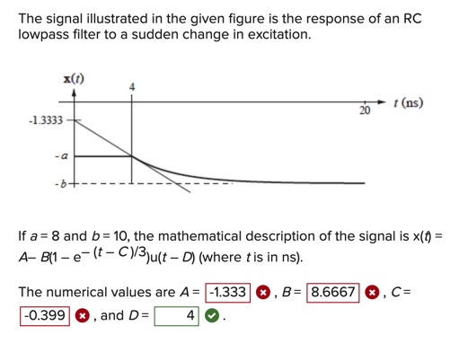 Solved The signal illustrated in the given figure is the | Chegg.com