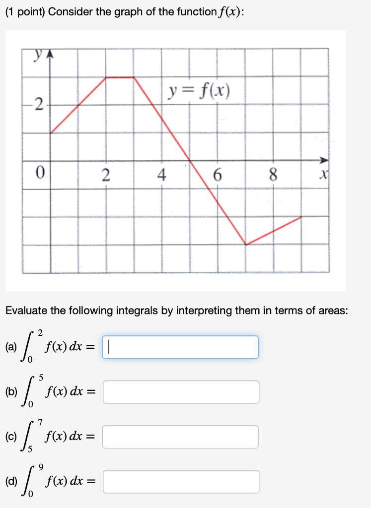 Solved (1 point) Consider the graph of the function f(x): | Chegg.com