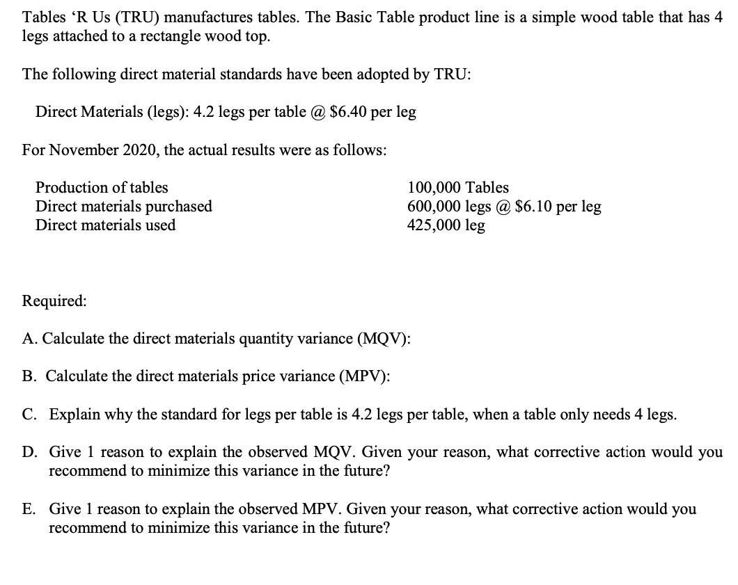 Solved Tables R Us (TRU) manufactures tables. The Basic