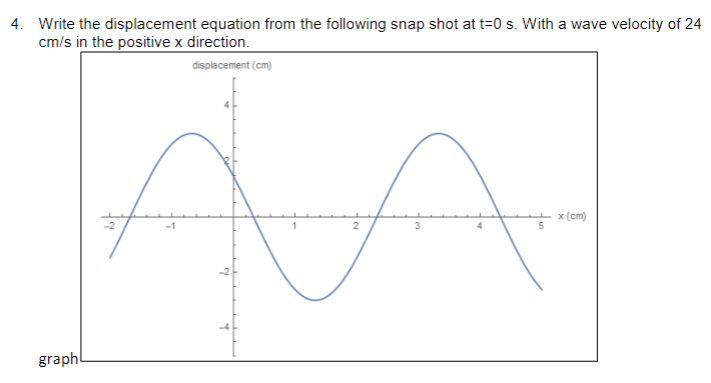 Write the displacement equation from the following snap shot at \( \mathrm{t}=0 \mathrm{~s} \). With a wave velocity of 24 \(