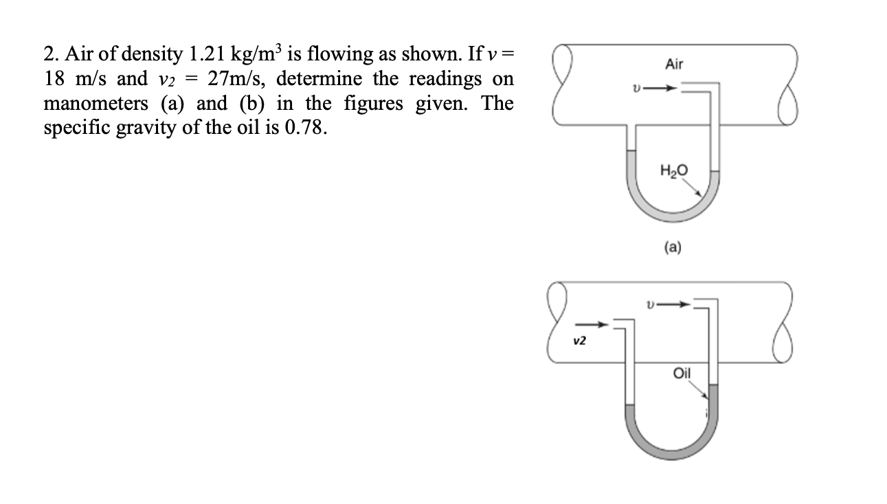 Solved 2. Air of density 1.21 kg/m3 is flowing as shown. If