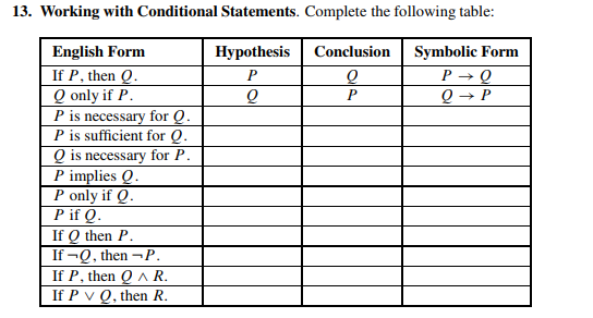 geometry symbols p q conditional