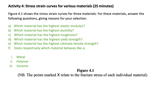 Solved Activity 4: Stress strain curves for various | Chegg.com