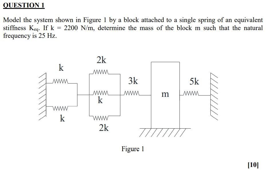 Solved QUESTION 1 Model the system shown in Figure 1 by a | Chegg.com