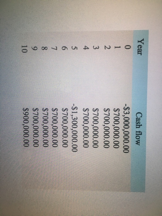 Solved RWE Enterprise Expansion project Analysis RWE