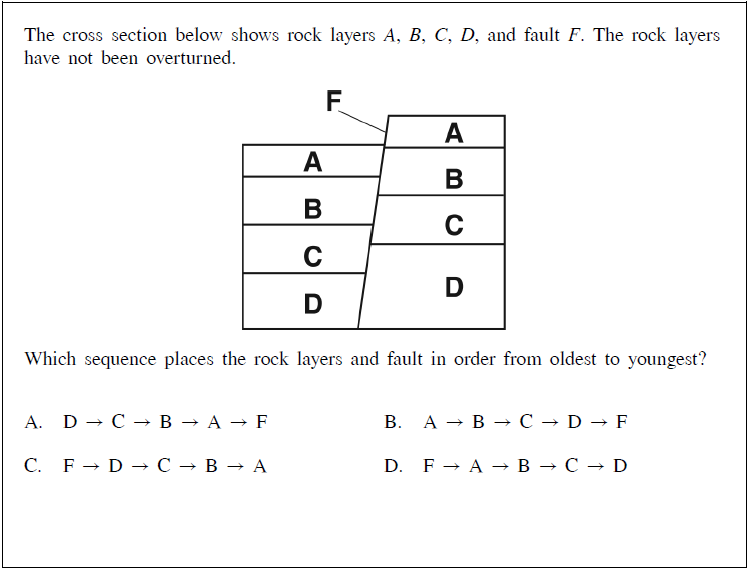 Solved A geologic cross section is shown below. 1 A B C D | Chegg.com