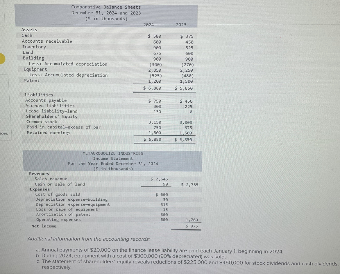 Additional information from the accounting records: | Chegg.com