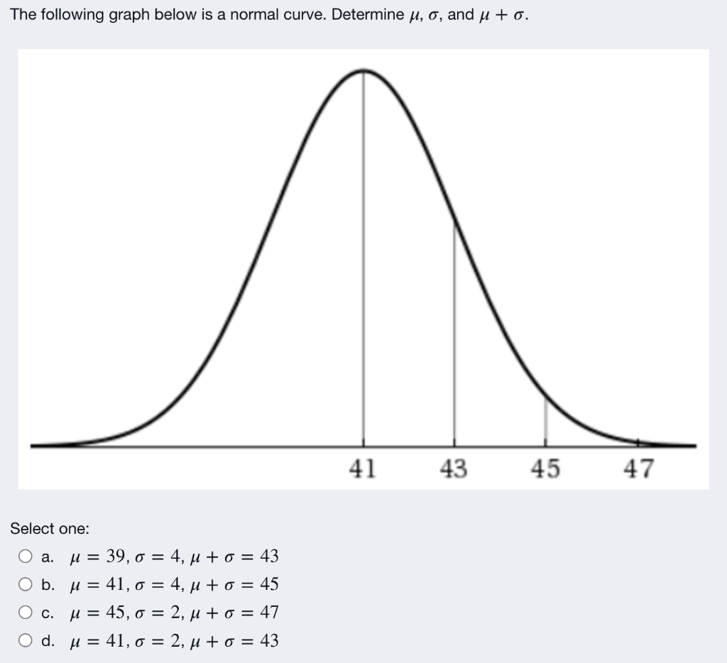 Solved The following graph below is a normal curve. | Chegg.com